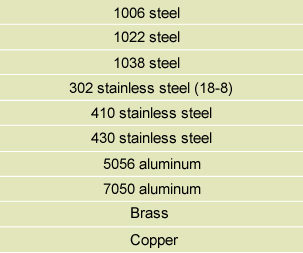 capabilities-chart