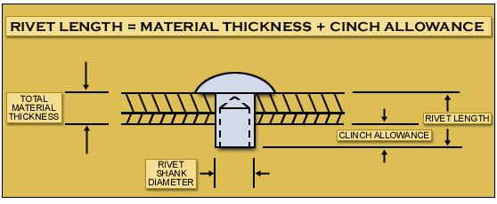 Solid Rivet Length Chart