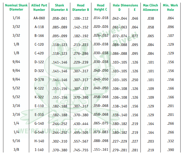 Rivet Dimensions Chart