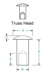 Truss Head