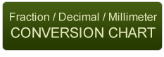 Conversion Chart