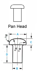 Pan Head